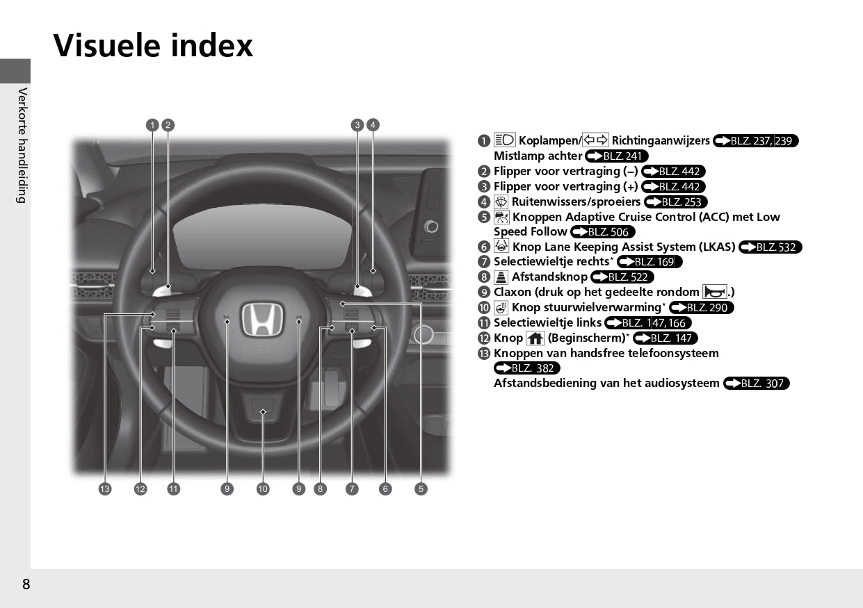 2023 Honda ZR-V HEV Manuel du propriétaire | Néerlandais