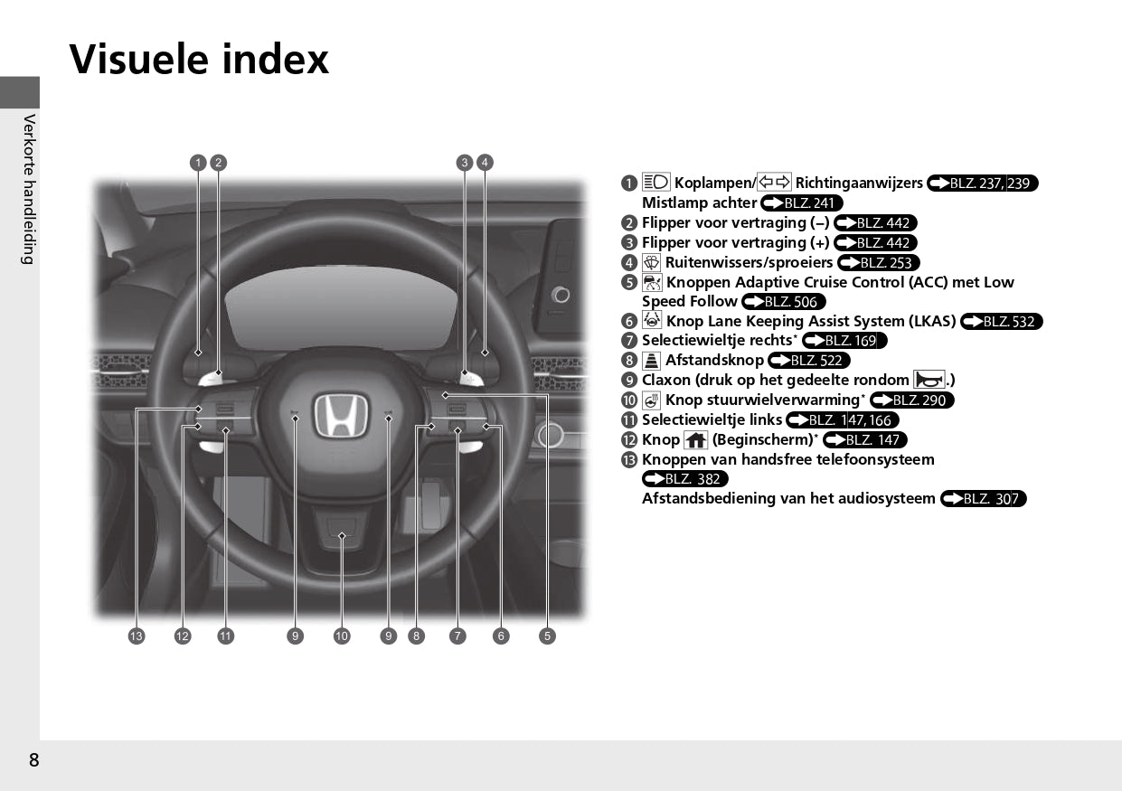 2023 Honda ZR-V Owner's Manual | Dutch