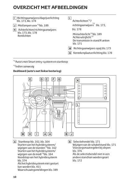 2022-2023 Toyota Yaris Cross Hybrid Gebruikershandleiding | Nederlands