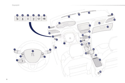 2015-2016 Peugeot 2008 Manuel du propriétaire | Néerlandais