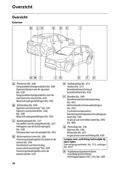 2024 Toyota Corolla Cross Owner's Manual | Dutch