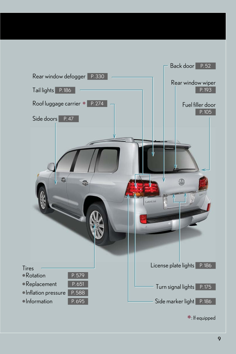 2008 Lexus LX570 Manuel du propriétaire | Anglais