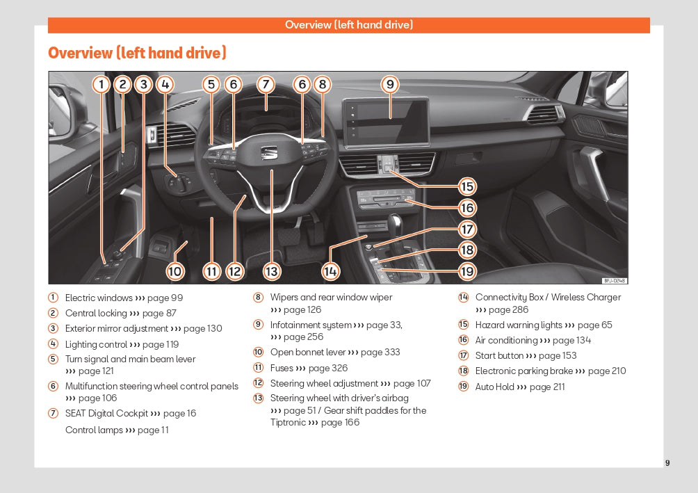 2023 Seat Tarraco Owner's Manual | English