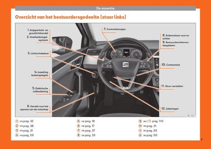 2019 Seat Arona Manuel du propriétaire | Néerlandais