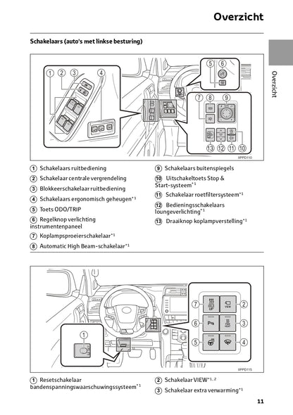 2022-2023 Toyota Land Cruiser Manuel du propriétaire | Néerlandais