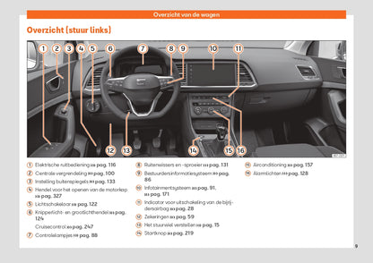 2020 Week 48 Cupra Ateca Gebruikershandleiding | Engels