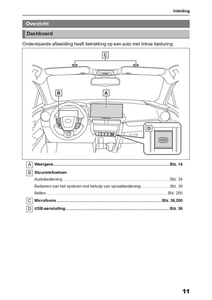 2023-2024 Toyota C-HR Hybrid Infotainment Manual | Dutch