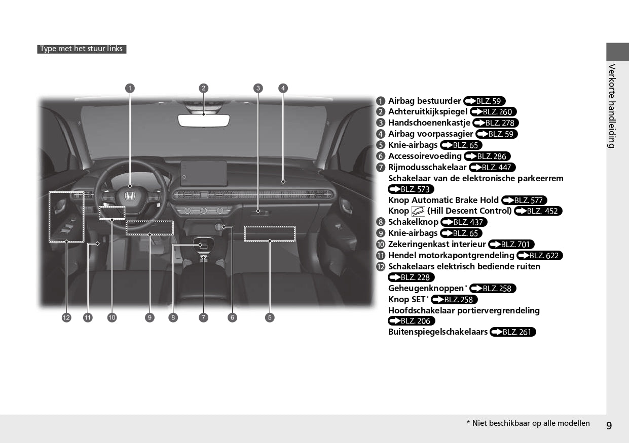 2023 Honda ZR-V Owner's Manual | Dutch