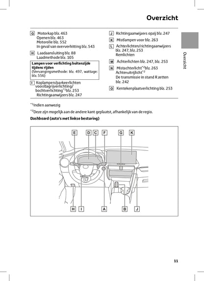 2024 Toyota C-HR Plug-in-Hybrid Gebruikershandleiding | Nederlands