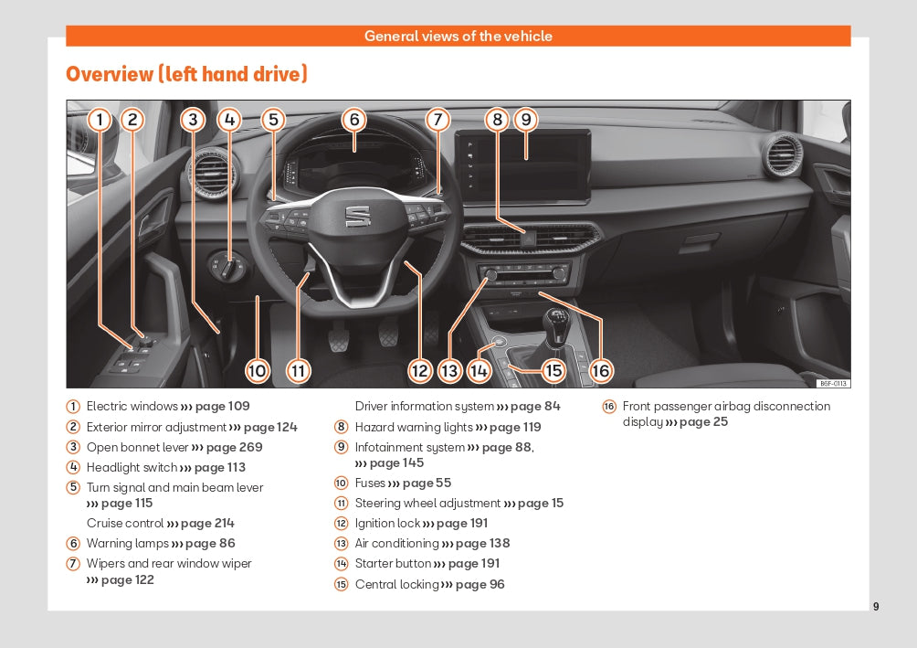 2022 Week 48 Seat Ibiza Gebruikershandleiding | Engels