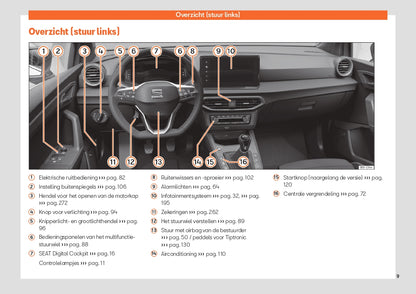 2023 Seat Ibiza Gebruikershandleiding | Nederlands