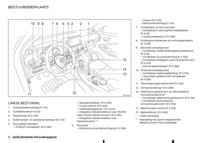 2021-2023 Nissan Juke Manuel du propriétaire | Néerlandais