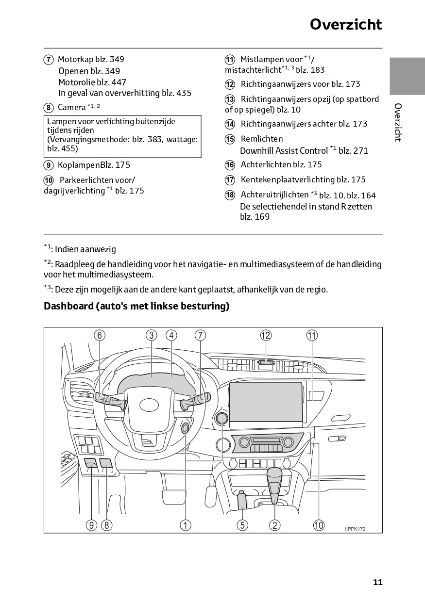 2024 Toyota Hilux Gebruikershandleiding | Nederlands