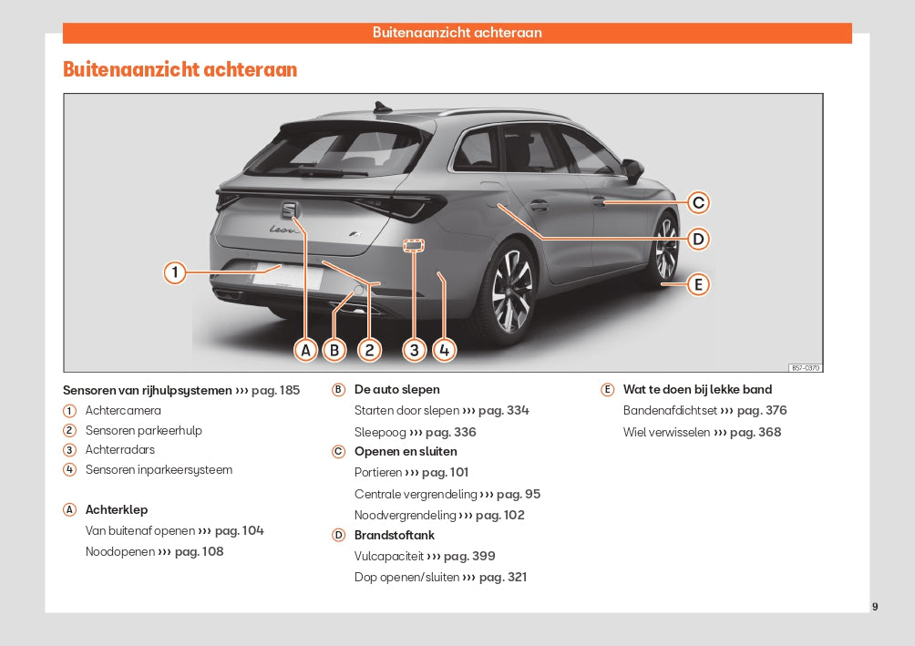 2024 Seat Leon Manuel du propriétaire | Néerlandais