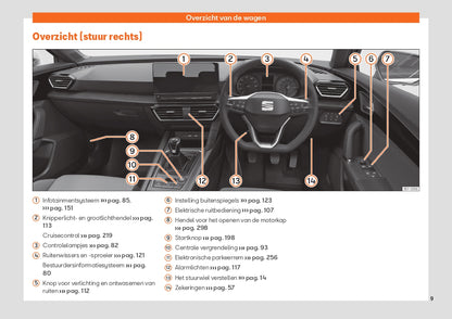 2020 Seat Leon Manuel du propriétaire | Néerlandais