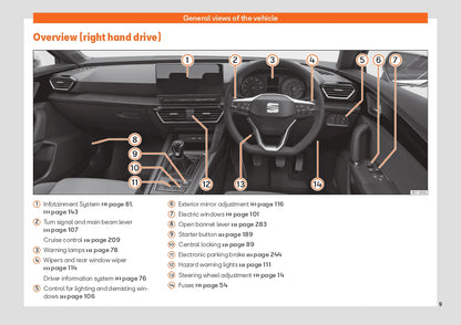 2021 Seat Leon Manuel du propriétaire | Anglais