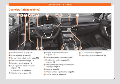 2022 Seat Tarraco Manuel du propriétaire | Anglais