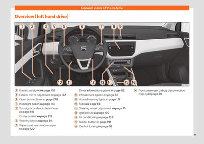 2021 Seat Arona Gebruikershandleiding | Engels