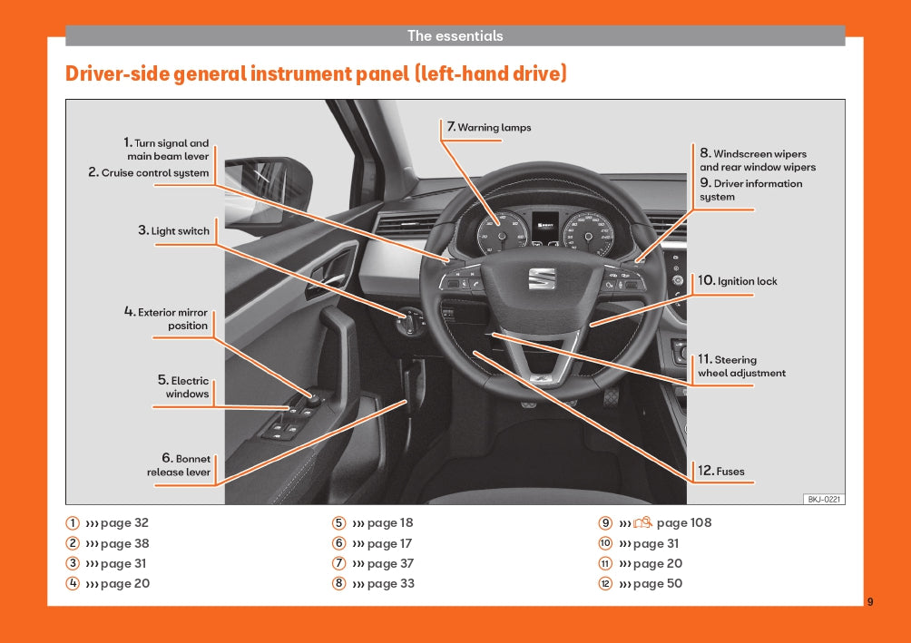 2019 Seat Arona Gebruikershandleiding | Engels