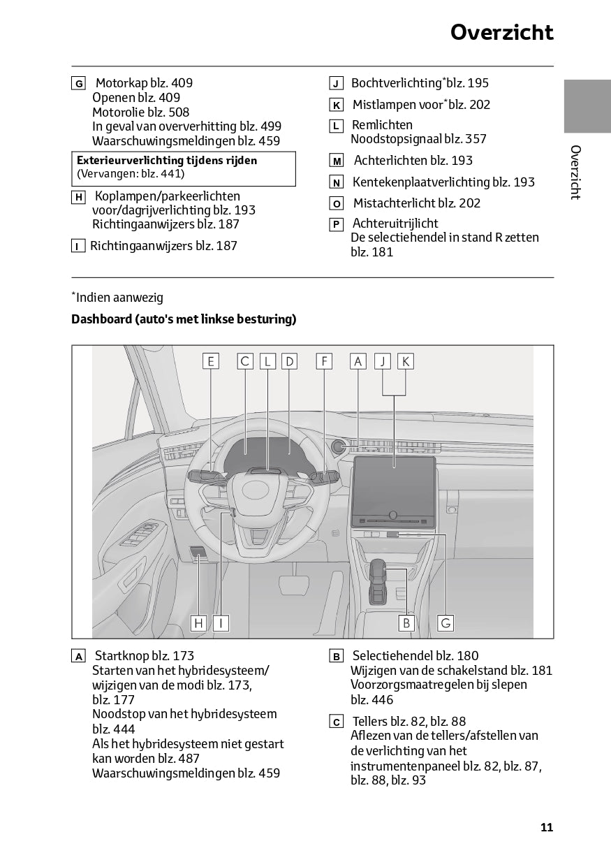 2023-2024 Lexus LBX Owner's Manual | Dutch