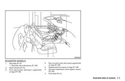 2012 Nissan 370Z Gebruikershandleiding | Engels