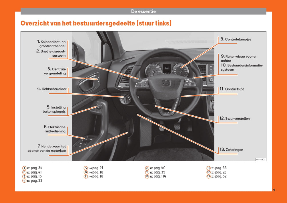 2019 Seat Ateca Manuel du propriétaire | Néerlandais