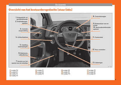 2019 Seat Ateca Gebruikershandleiding | Nederlands