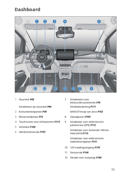 2023-2024 BYD Dolphin Manuel du propriétaire | Néerlandais