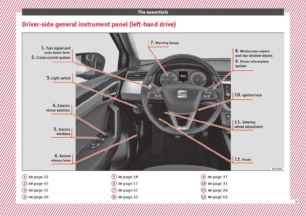 2018 Seat Arona Gebruikershandleiding | Engels