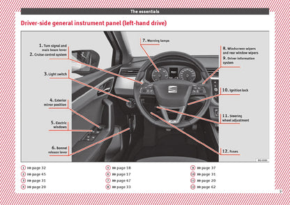 2018 Seat Arona Gebruikershandleiding | Engels