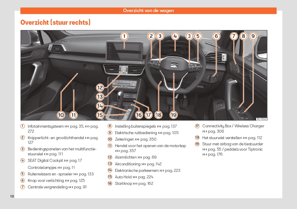 2023 Week 48 Seat Tarraco Owner's Manual | Dutch