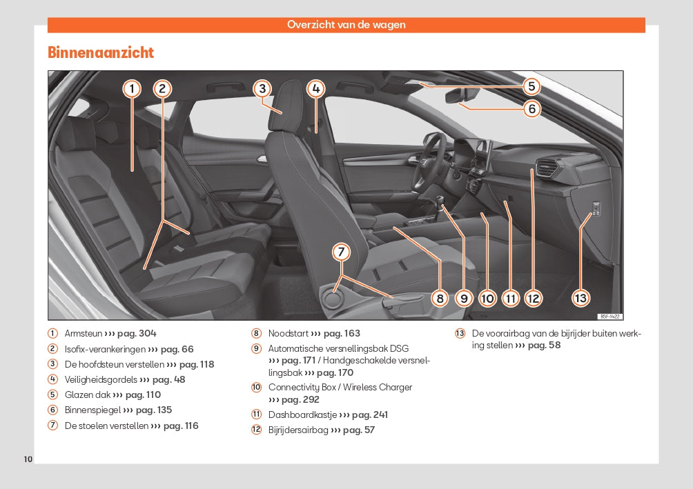 2024 Seat Leon Gebruikershandleiding | Nederlands