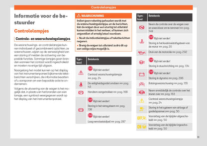 2023 Seat Arona Owner's Manual | Dutch