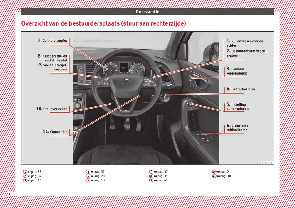 2018 Seat Ateca Gebruikershandleiding | Nederlands