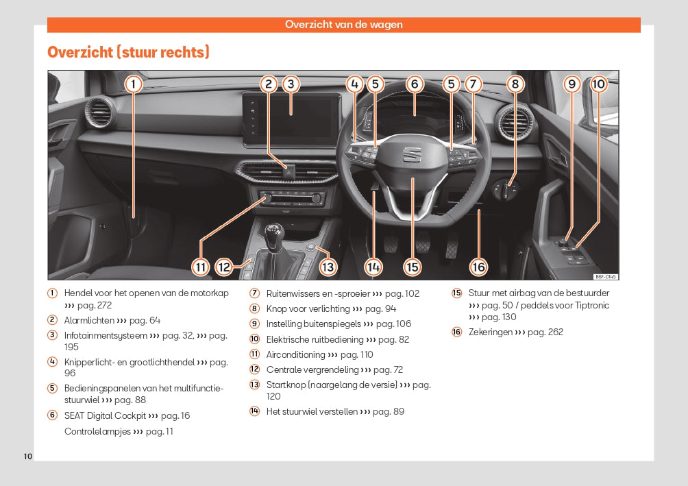 2023 Seat Ibiza Gebruikershandleiding | Nederlands