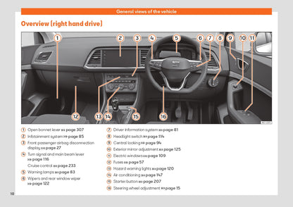 2022 Cupra Ateca Owner's Manual | English