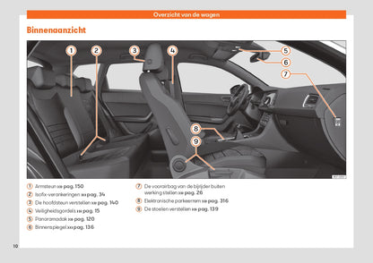 2020 Seat Ateca Gebruikershandleiding | Nederlands