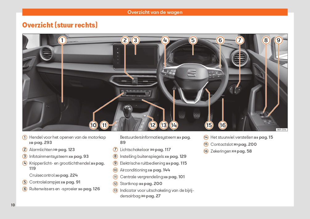 2022 Week 48 Seat Arona Gebruikershandleiding | Nederlands