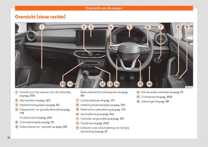 2022 Week 48 Seat Arona Gebruikershandleiding | Nederlands