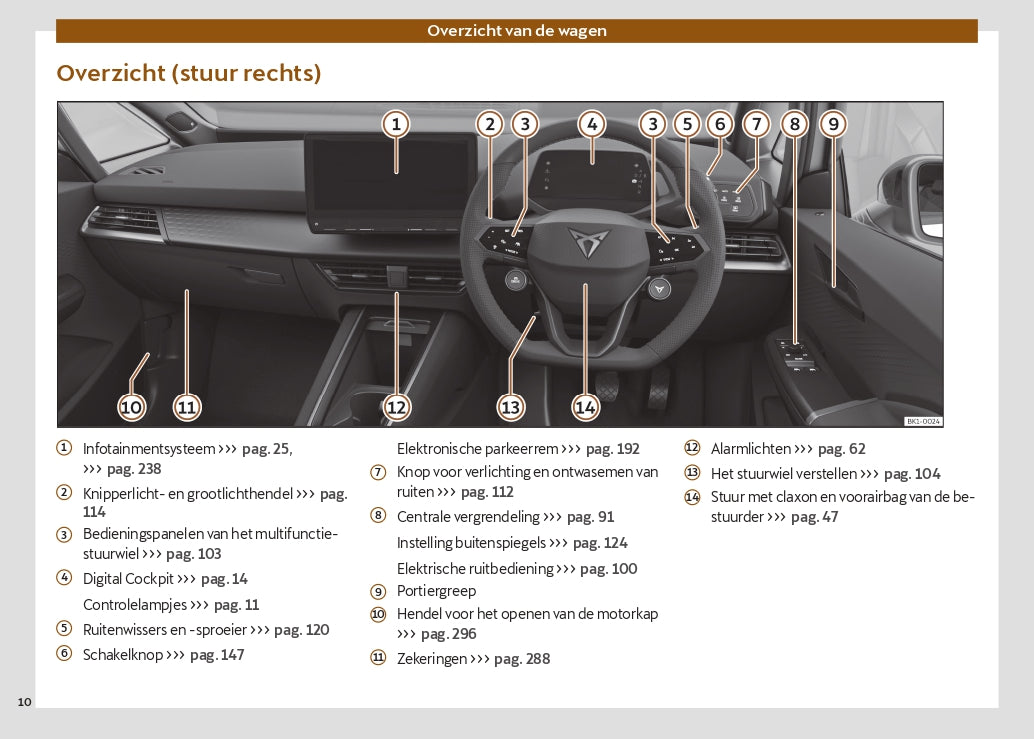 2024 Cupra Born Owner's Manual | Dutch