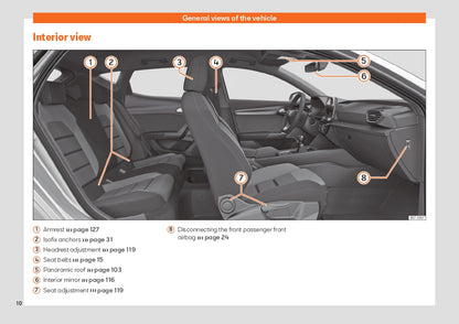 2021 Seat Leon Manuel du propriétaire | Anglais