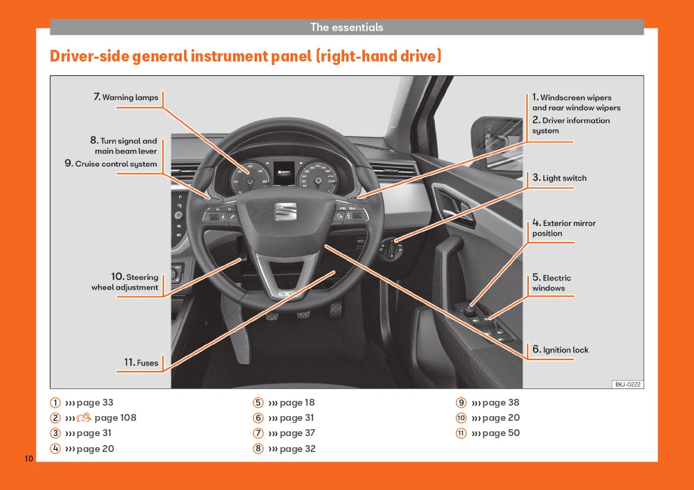 2019 Seat Arona Gebruikershandleiding | Engels