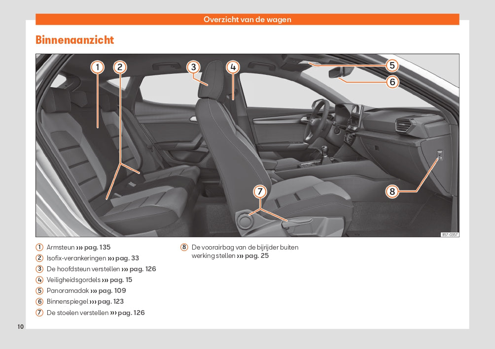 2020 Seat Leon Owner's Manual | Dutch