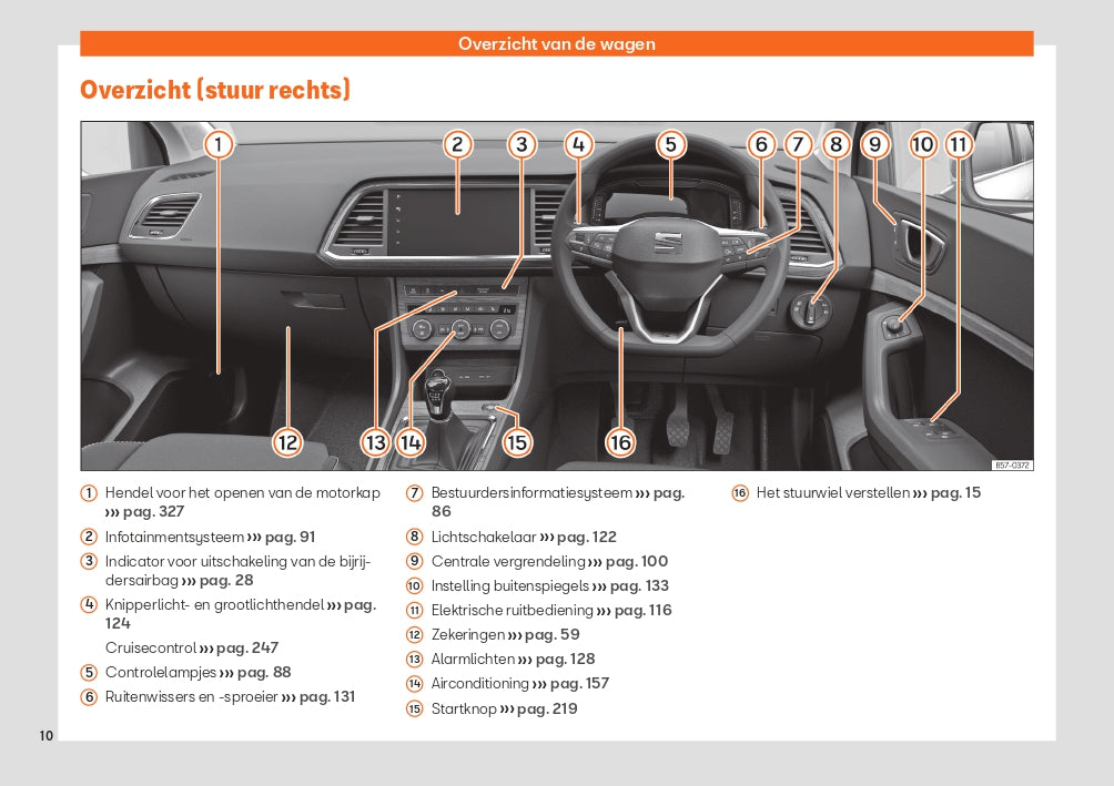 2020 Week 48 Cupra Ateca Gebruikershandleiding | Engels