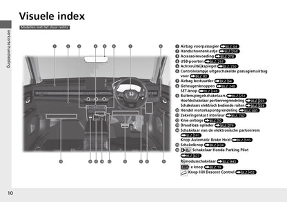 2024 Honda CR-V e:PHEV Gebruikershandleiding | Nederlands