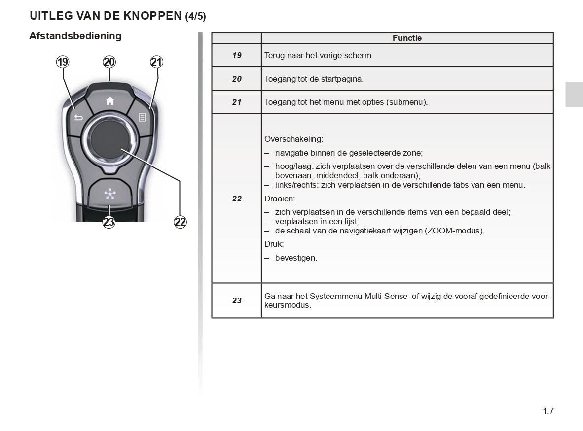 Renault R-Link 2 Infotainment Manual | Dutch