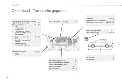 2015-2016 Peugeot 2008 Manuel du propriétaire | Néerlandais