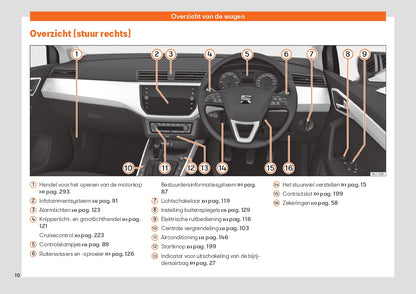 2021 Seat Arona Owner's Manual | Dutch