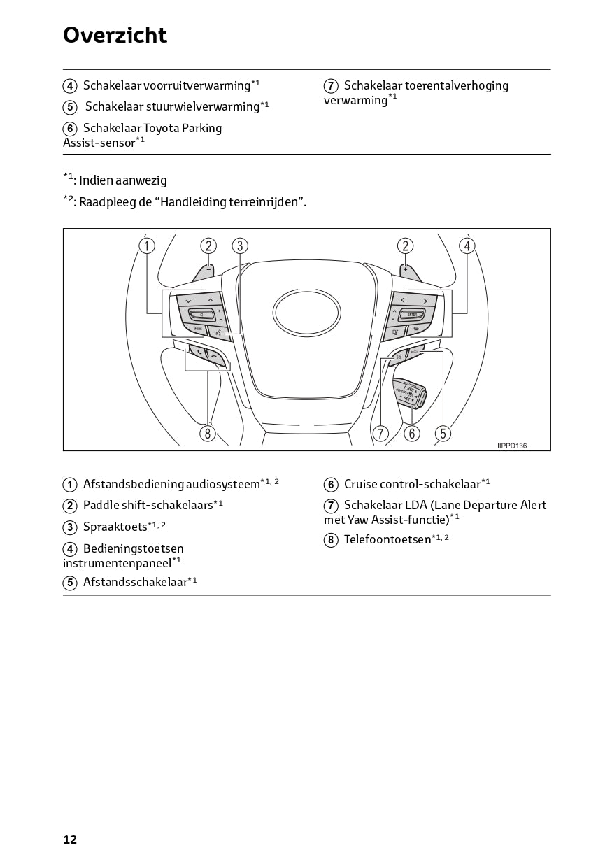 2022-2023 Toyota Land Cruiser Manuel du propriétaire | Néerlandais