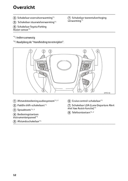 2022-2023 Toyota Land Cruiser Manuel du propriétaire | Néerlandais